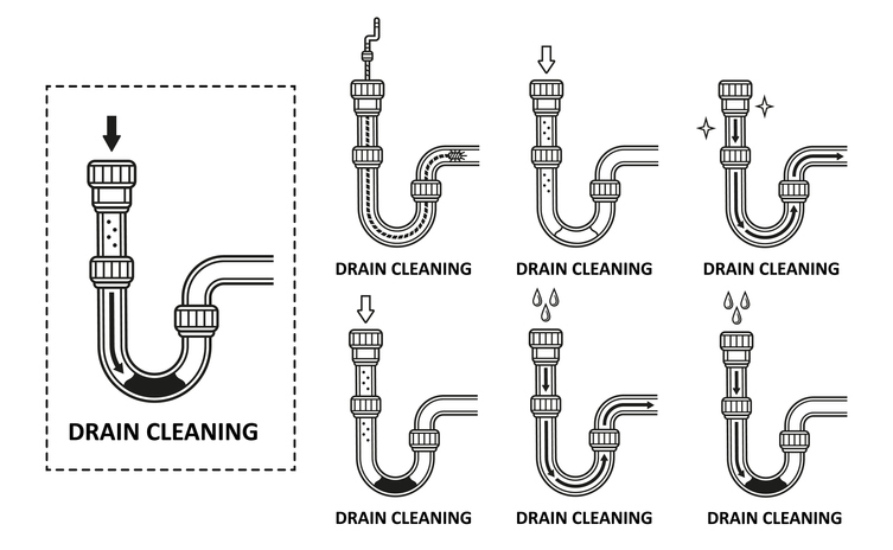 Diagram explaining drain cleaning by David Zuidema. 