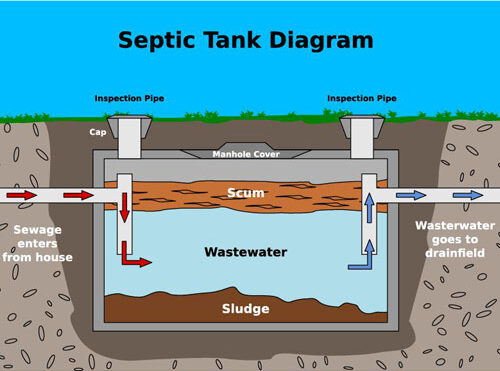 Grey septic tank diagrams made by Zuidema in New York & New Jersey